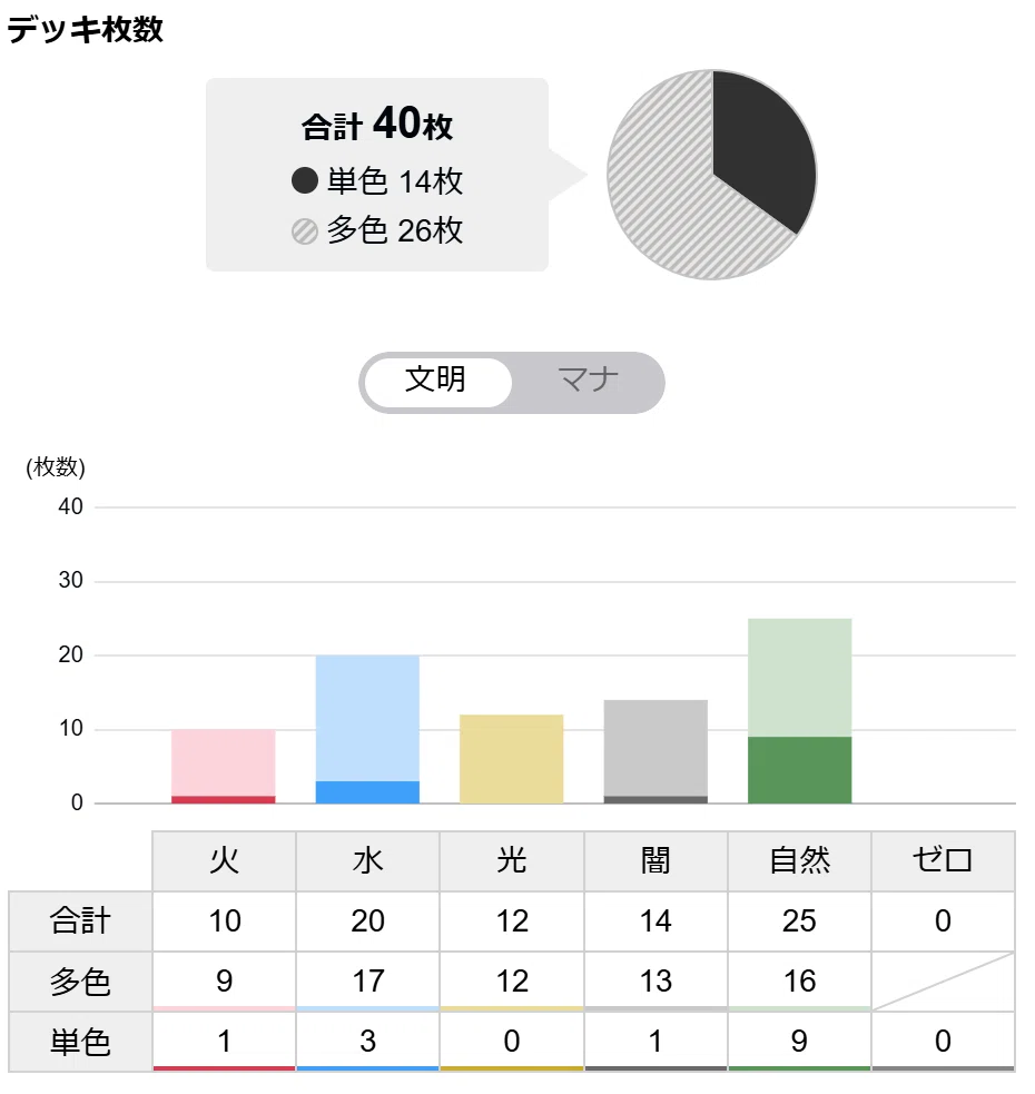 全文無料】CS入賞したハイランダーボルコン使いの座談会｜Sobo の