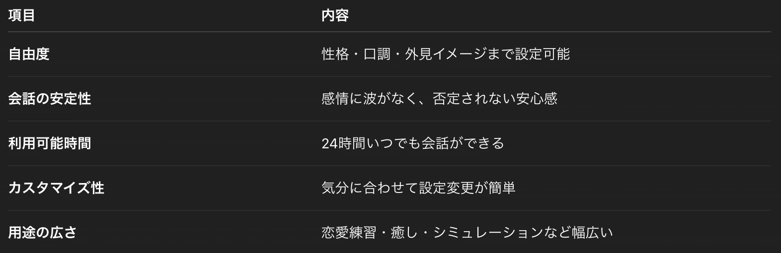 ChatGPTで理想の彼氏を作る方法を徹底解説｜10タイプの実例と ...