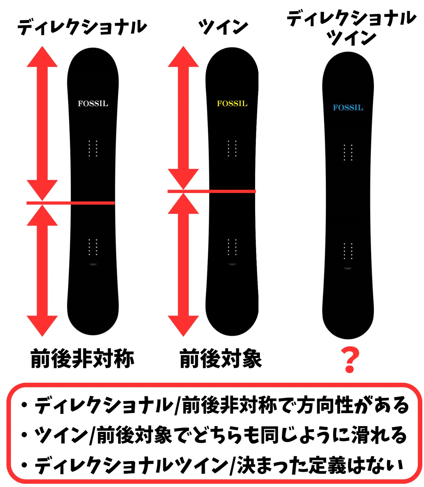 スノーボード ブラック ダイレクショナル ディレクショナルツインとは？】ボードの形状について｜スノーボード
