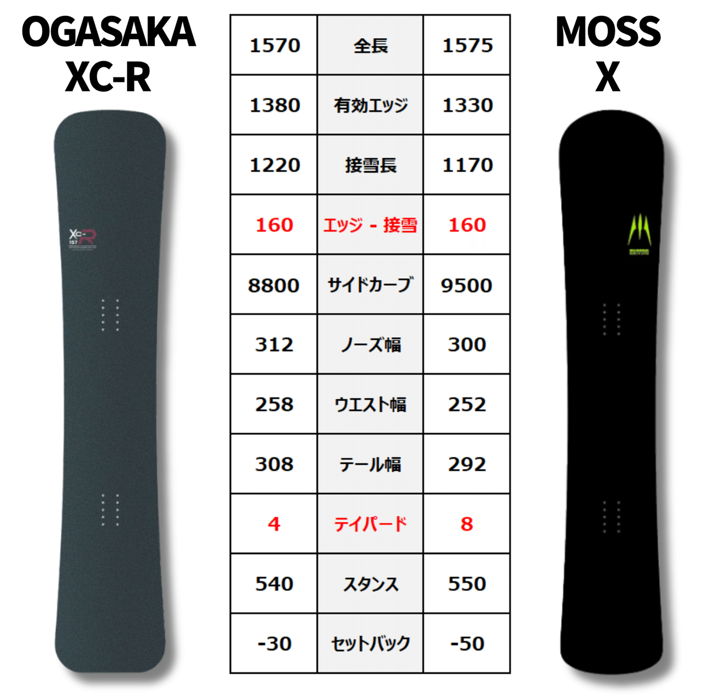 フリーカービング比較】「XC-R」「X」ボード解説☆OGASAKA・MOSS