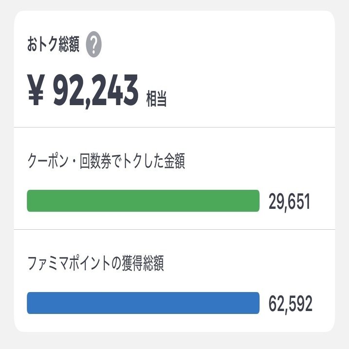 月1,000円の自動節約】忙しい子育て世代のファミペイ活用術｜キトー(Kito)