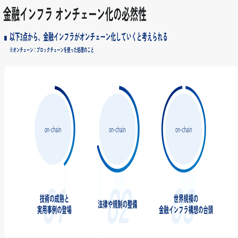 技術で動かす、次の金融インフラ ─ Datachainの挑戦｜Datachain