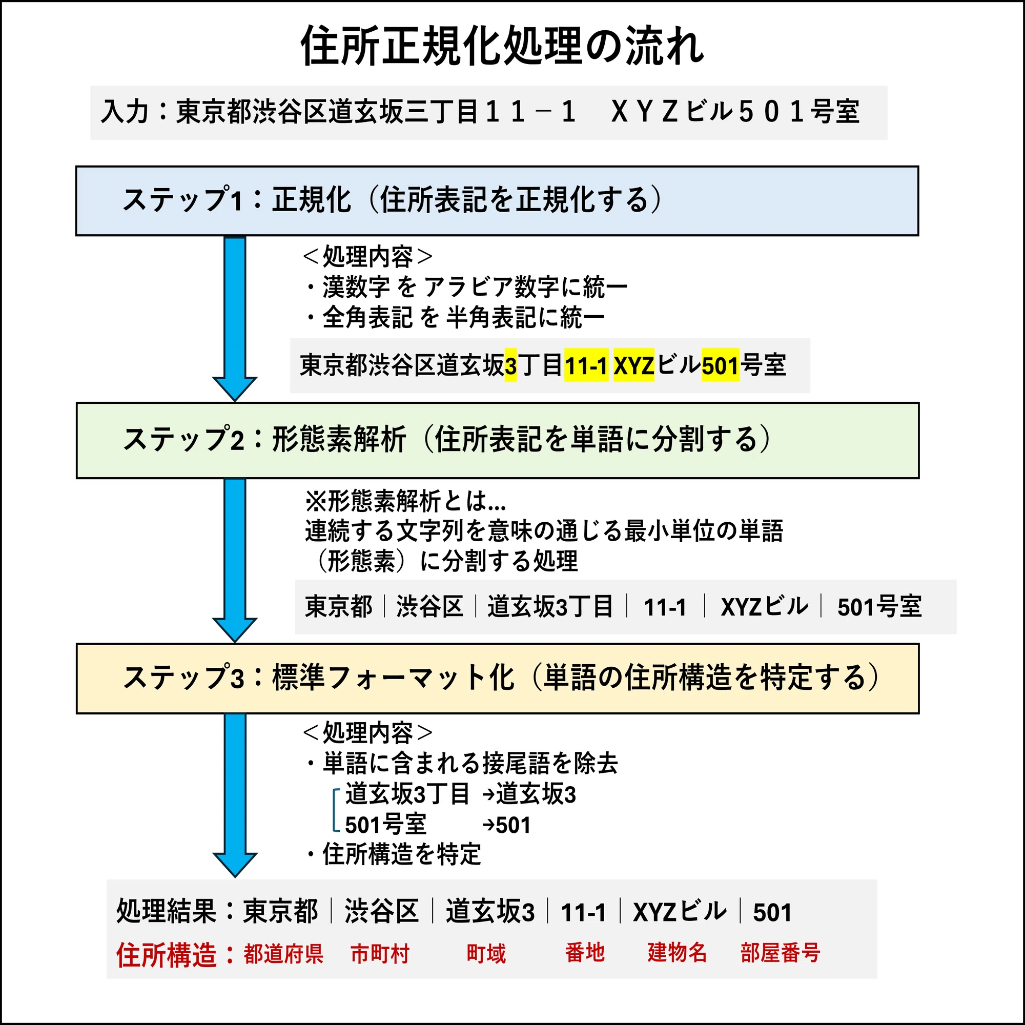 公の場での発言・インタビュー報道記録