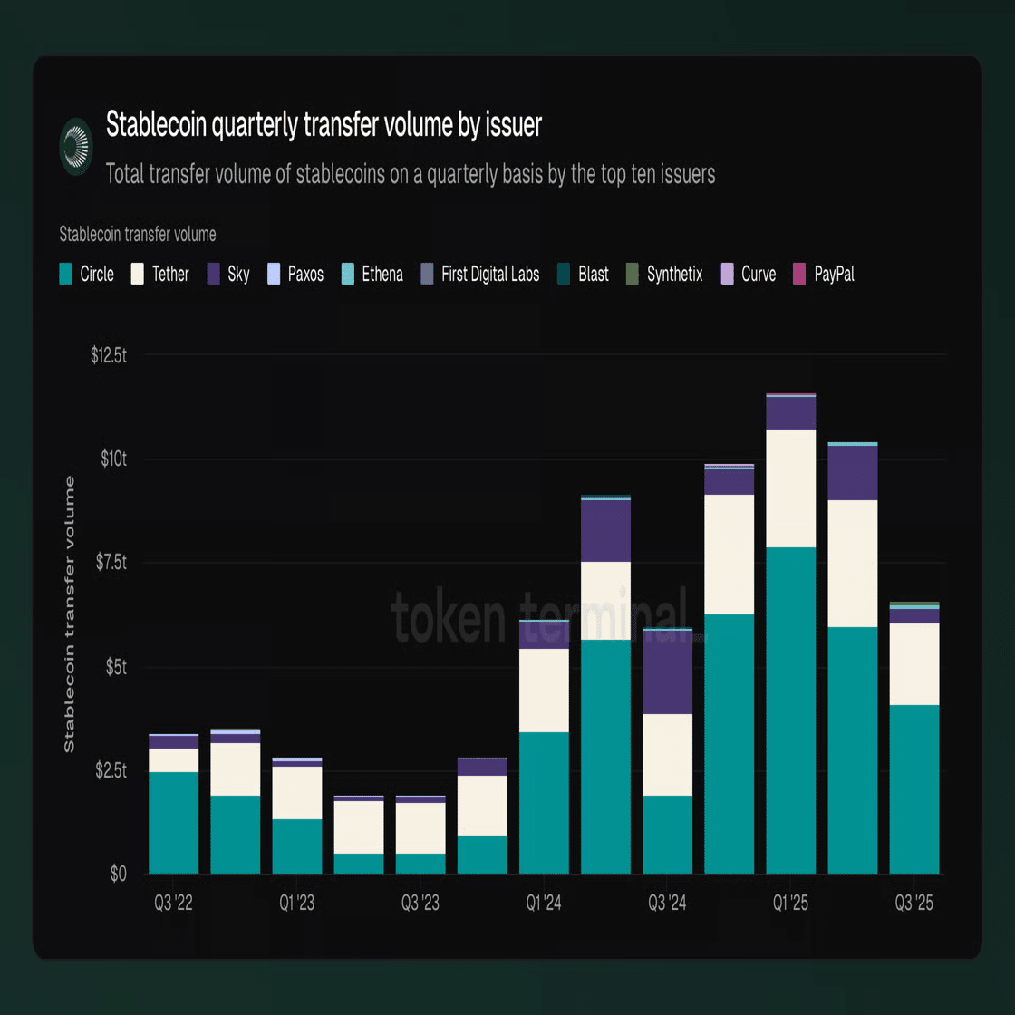 ステーブルコインに関する海外ニュース #11｜Plasma