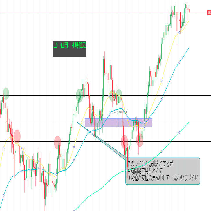 FX初心者のためのサポート＆レジスタンス実践講座｜つばさFX専任