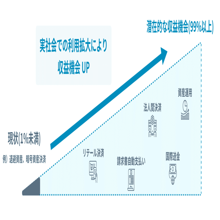 お金のインフラを再構築する新しい挑戦──それを実現する開発組織とは｜Datachain