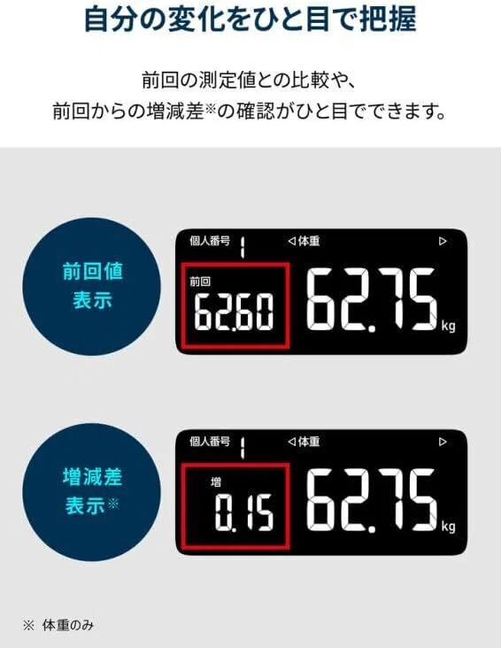 本音レビュー】オムロン 体重 体組成計 カラダスキャン ブラック KRD