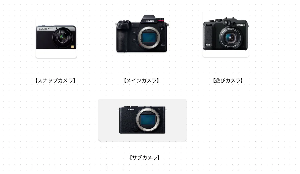 カメラ各種　全4台 フォトキナ】ZEISS、Adobe Lightroom内蔵のデジタルカメラ「ZX1」発表