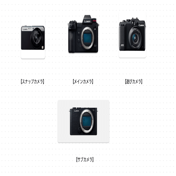 4台カメラ布陣説｜鈴木ユートピア