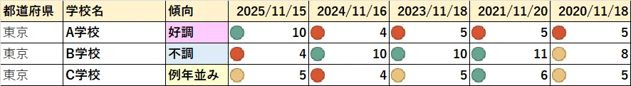 小学校受験 2026年度 ジャック幼児教育研究所 合格速報分析（東京都