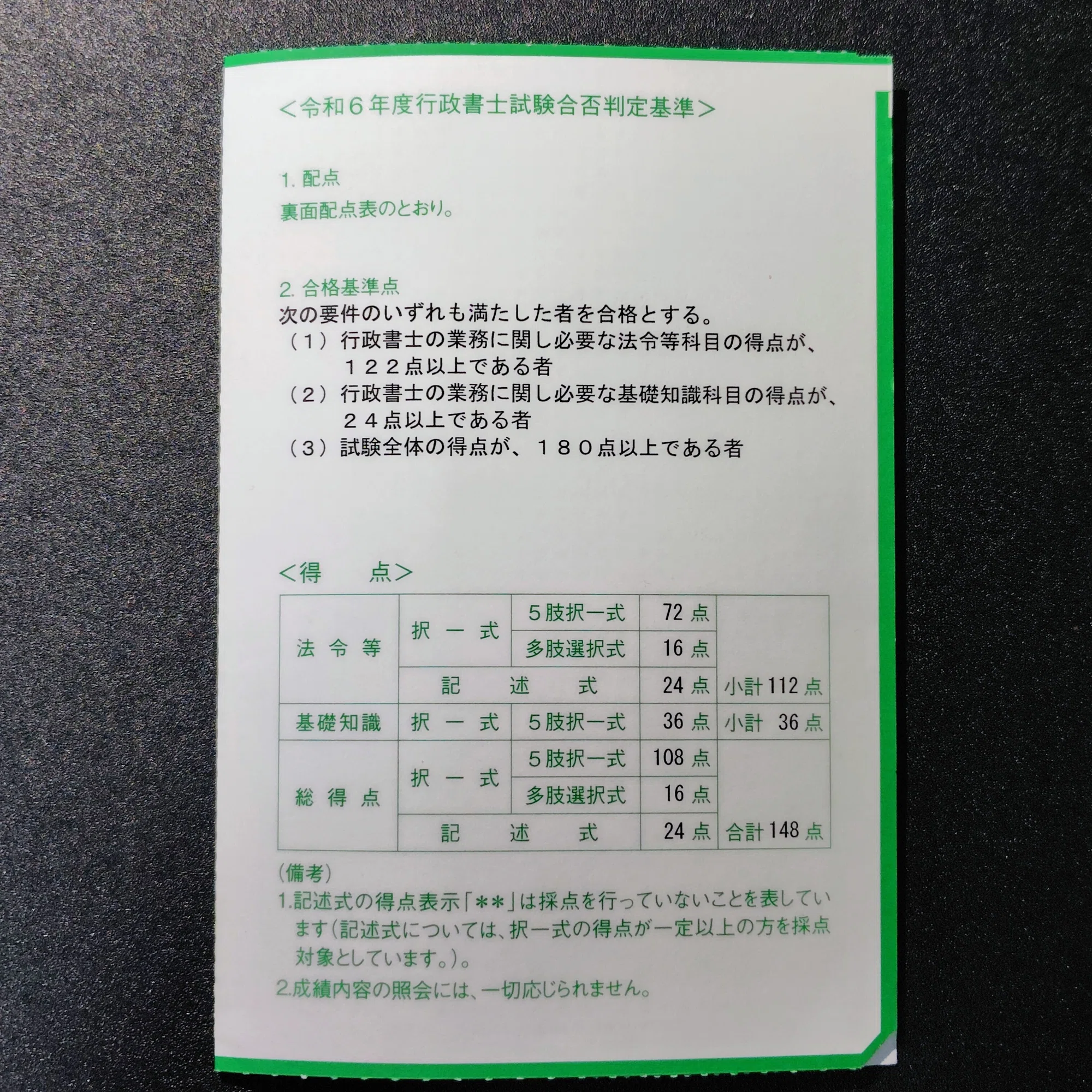 2024年体験談】行政書士試験、努力の方向を完全に間違えていました 