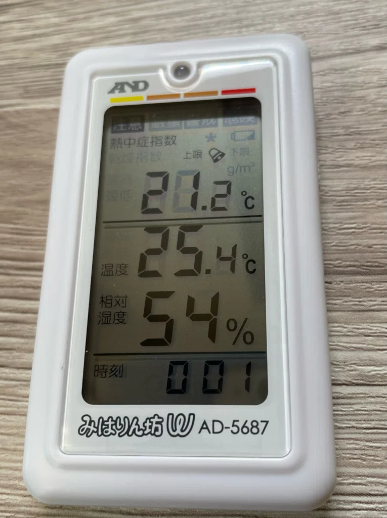 熱中症指数