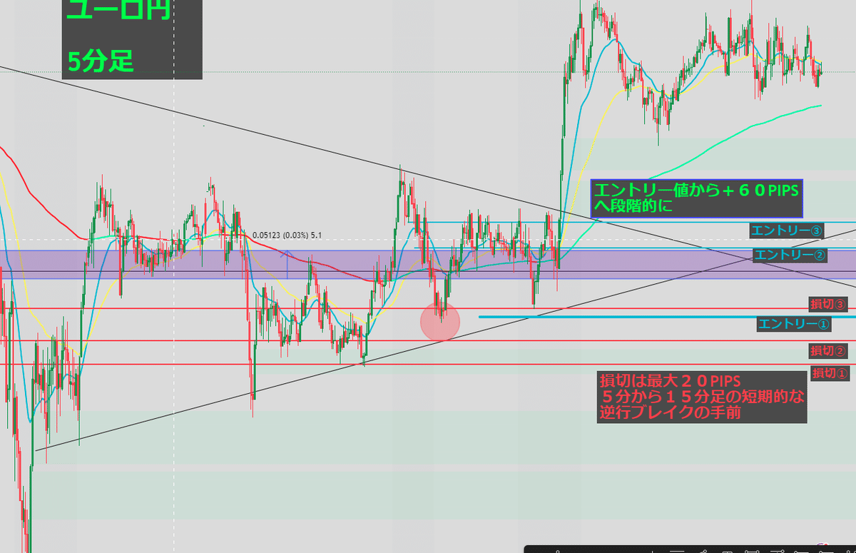 科学的に“損切りライン”を作る方法——FX初心者が最短で勝てるようになるための実践ガイド｜つばさFX専任