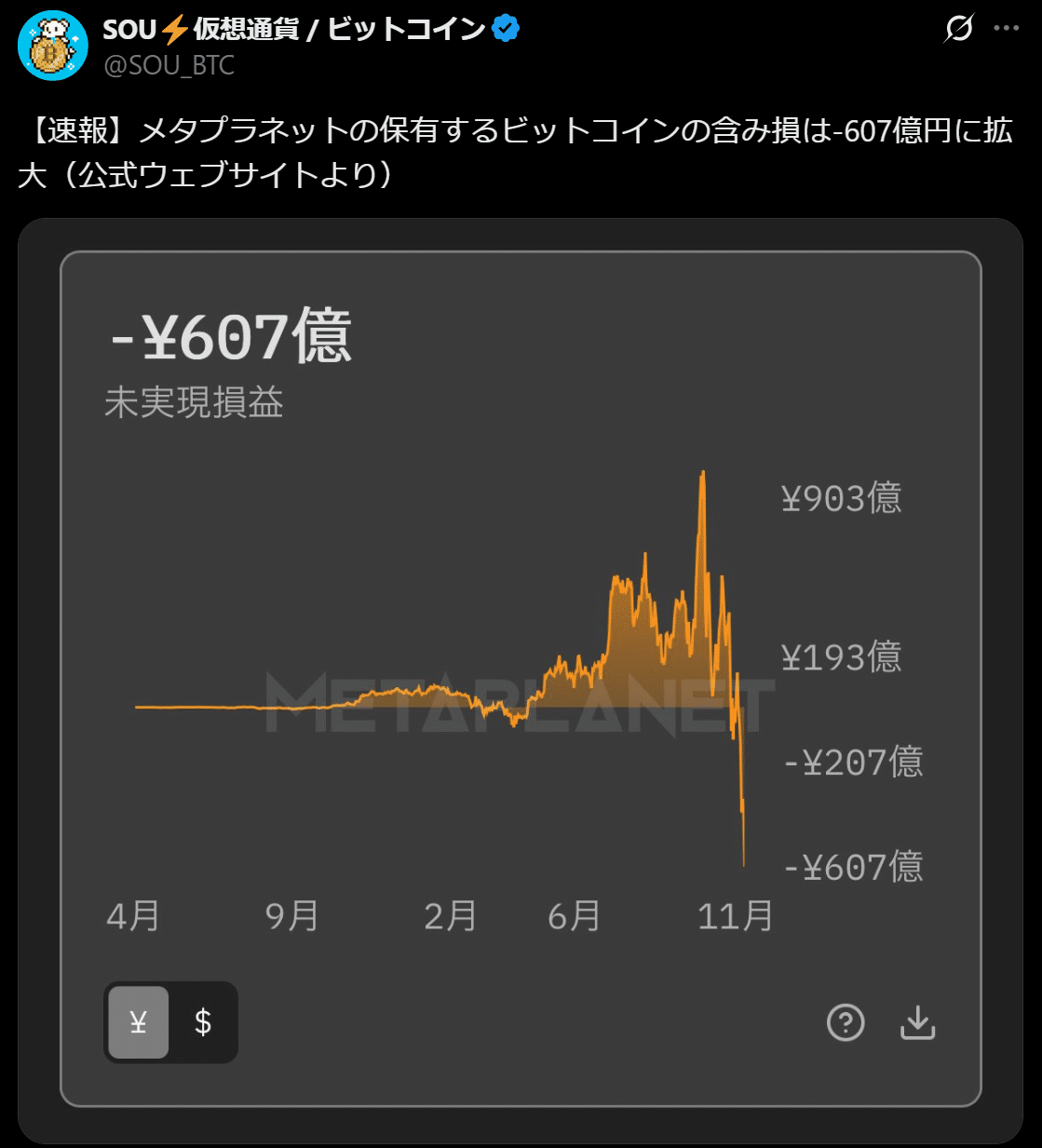 日経平均48000円台へ下落｜大橋ひろこ