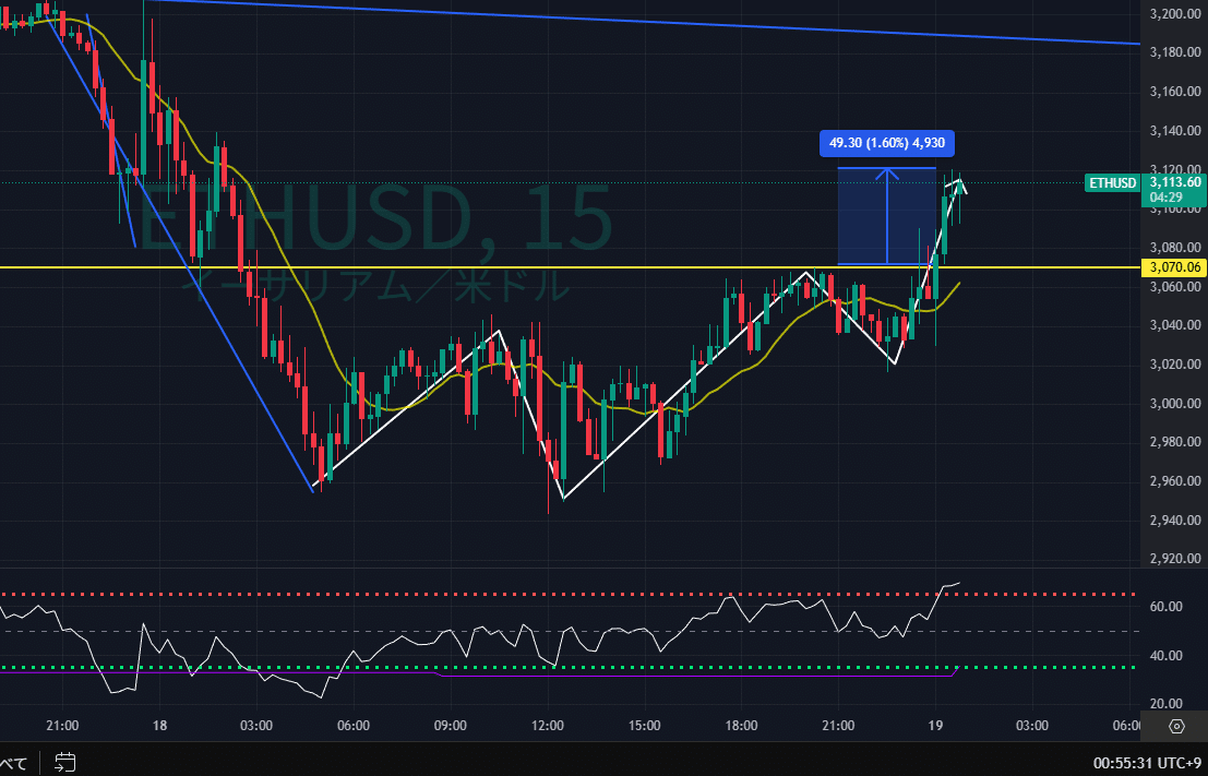 約1万円チャレンジ11/18｜チカチーロ