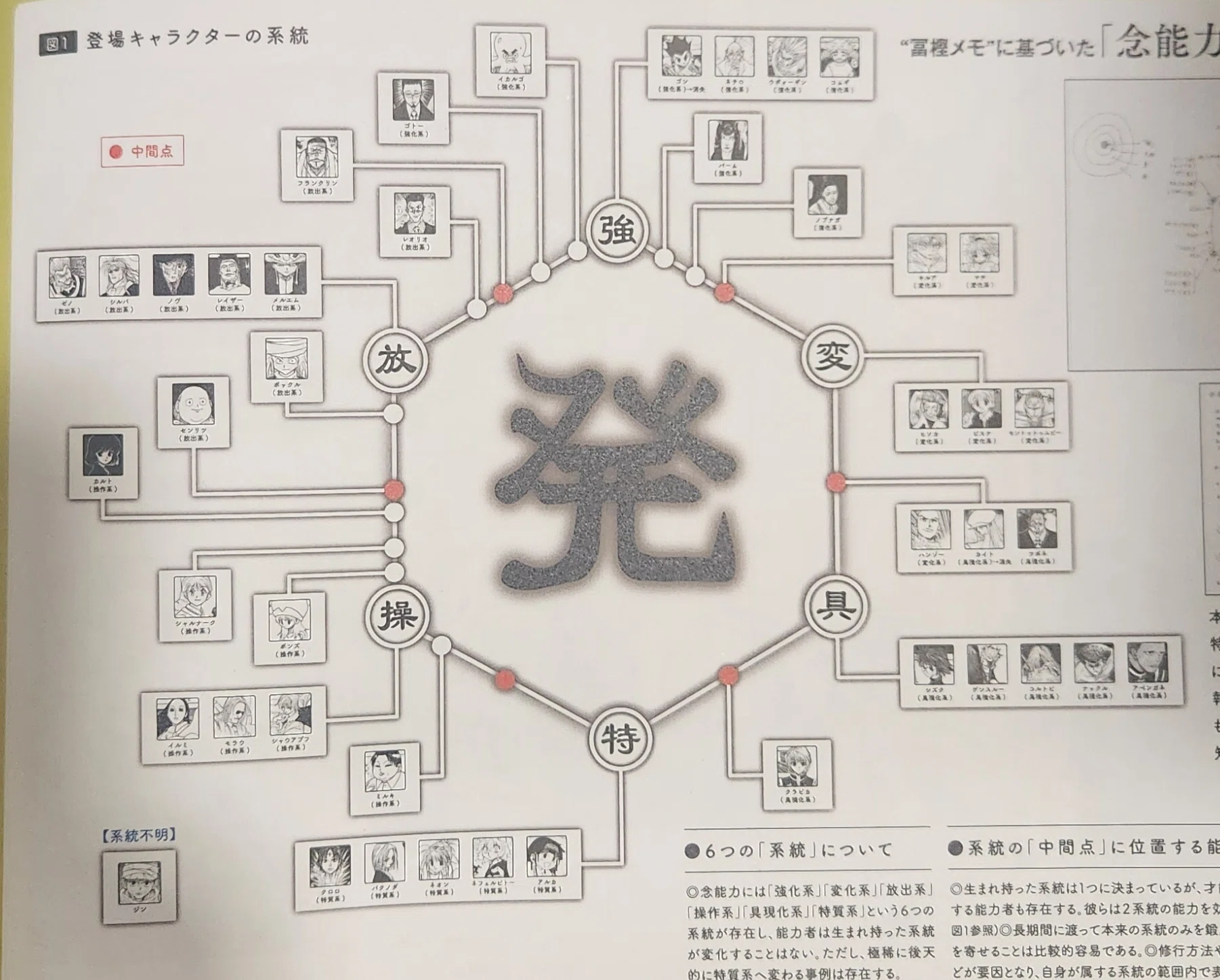 HUNTER×HUNTER】「冨樫義博展 -PUZZLE-」で示された「“冨樫メモ”に