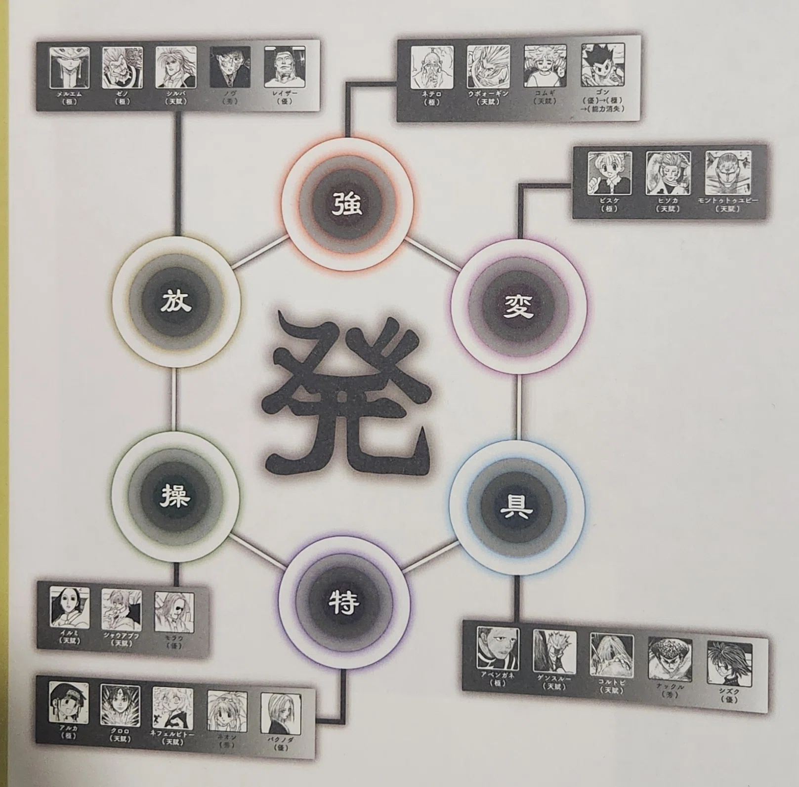 HUNTER×HUNTER】「冨樫義博展 -PUZZLE-」で示された「“冨樫メモ”に