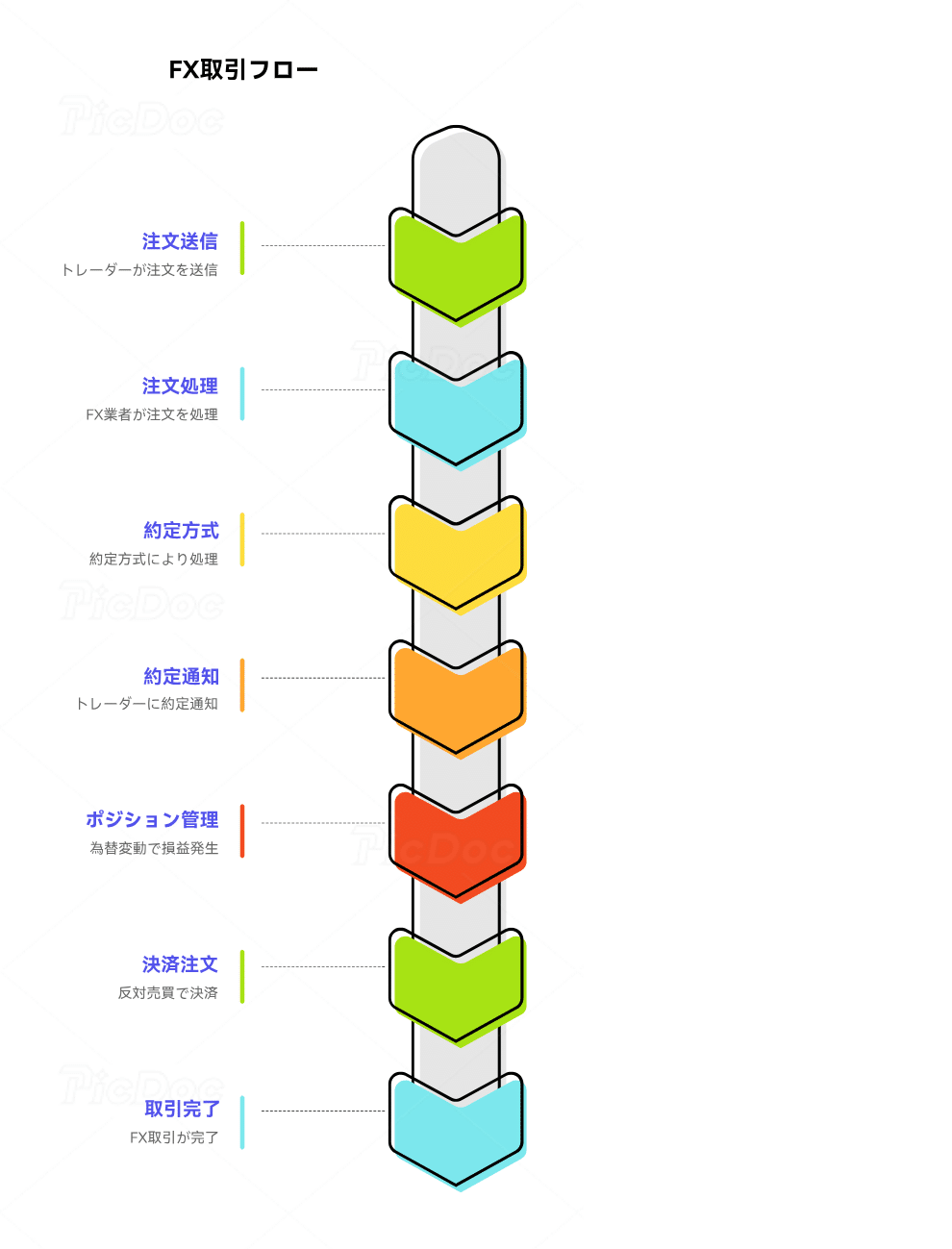 なかなか表に出ないFX取引の裏側の流れ｜わんこ教授