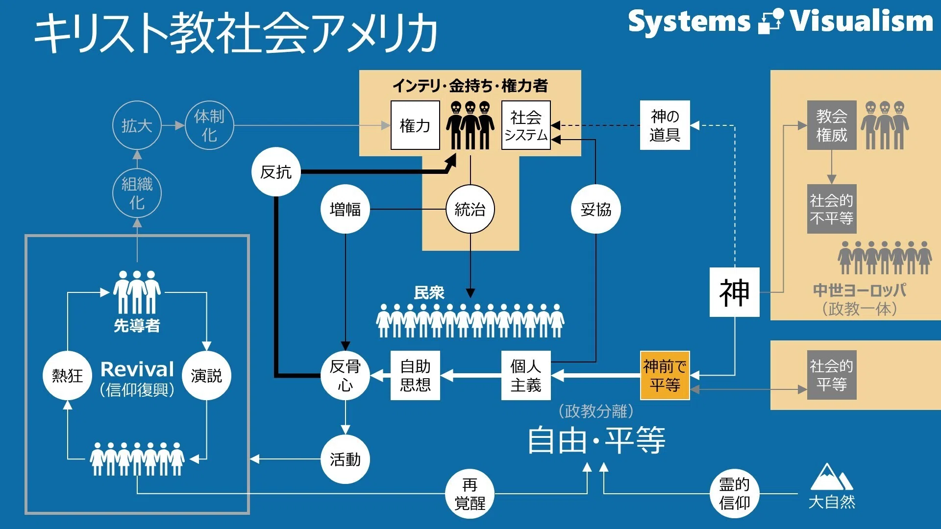 キリスト教社会アメリカ｜なぜ、あの文化は“自由”を大切にするのか