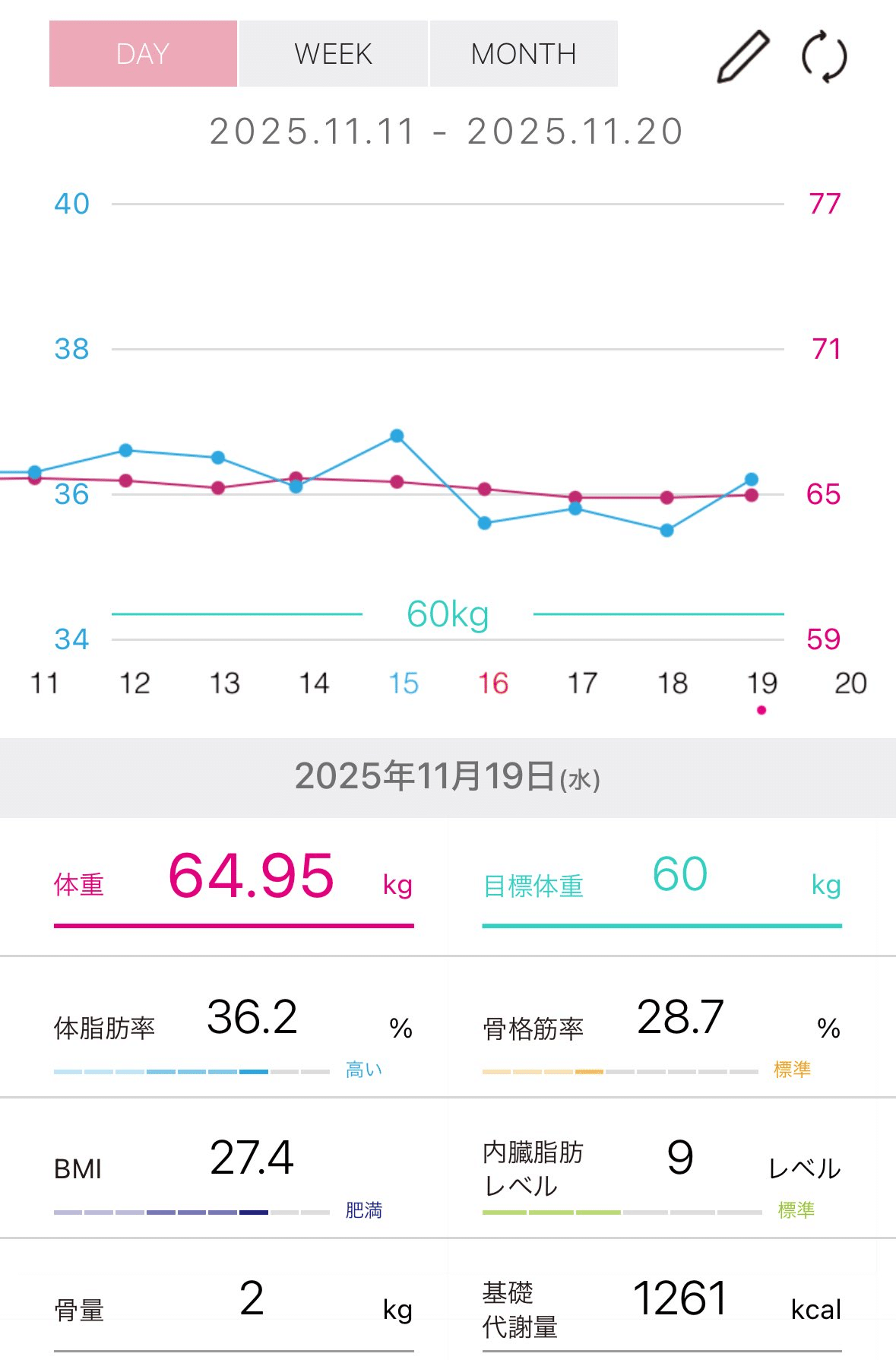 25.11.19(水) ダイエット94日目｜もぐちゃみ