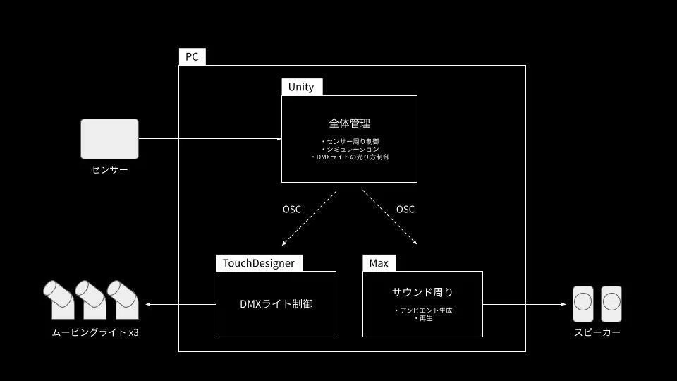 Input Control Process Effectores 25th Anniversary Commemoration: A look at the mechanics behind the ...