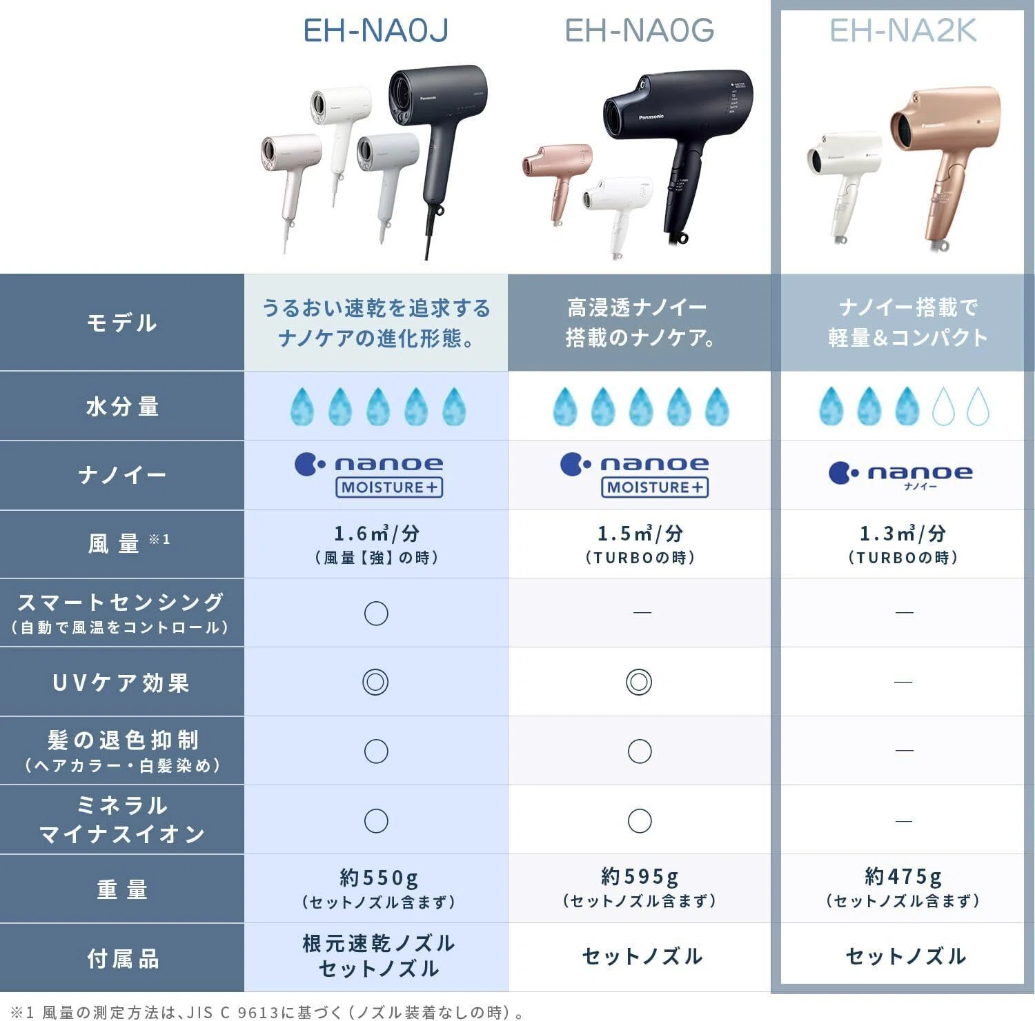 本音レビュー】パナソニック ヘアドライヤー ナノケア ナノイー 静電気