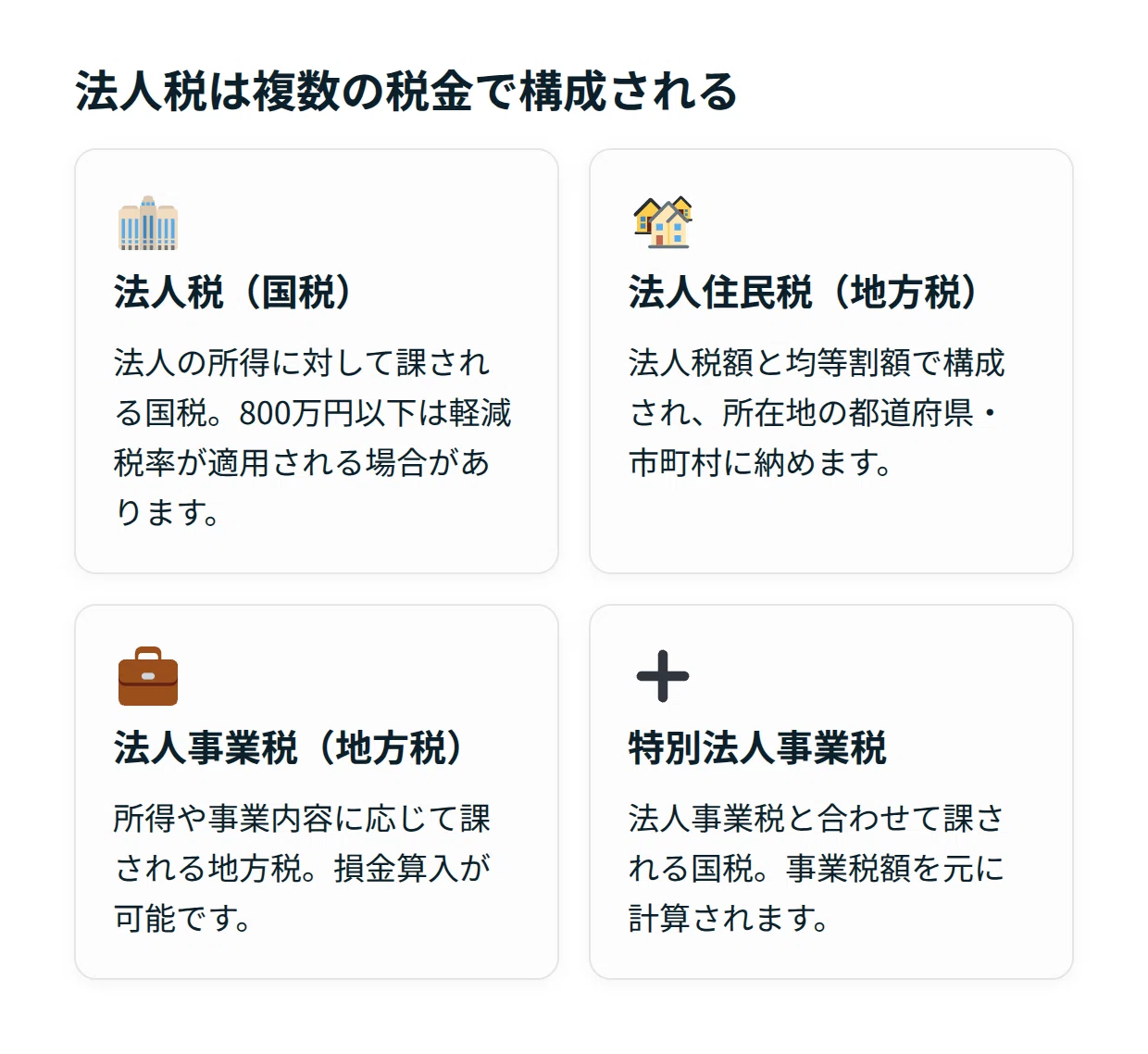 利益2000万円の法人税はいくら？3ステップ計算と総額650万円の
