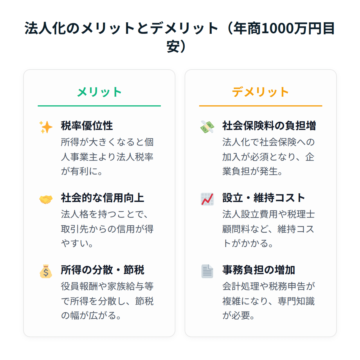 利益1000万円の法人税総額は？計算方法・節税策の完全ガイド｜山田賢治｜中小企業の財務パートナー