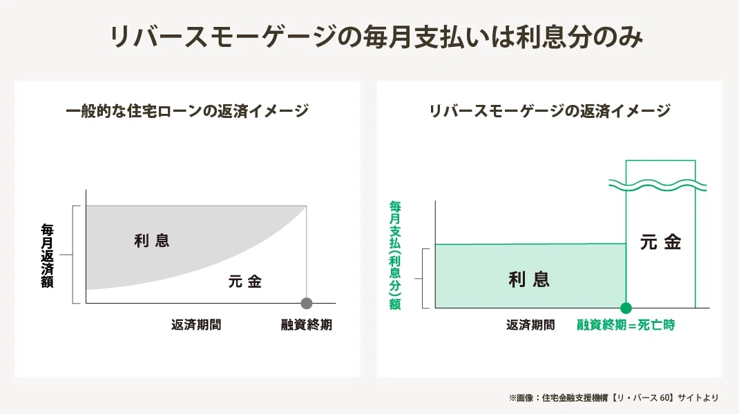 人生100年時代」の資産活用・リバースモーゲージという選択肢