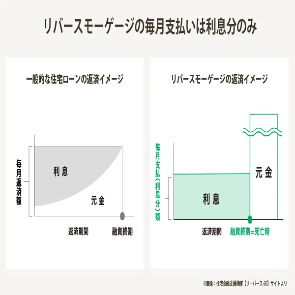 人生100年時代」の資産活用・リバースモーゲージという選択肢