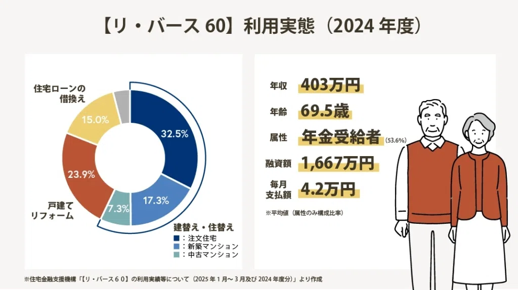 人生100年時代」の資産活用・リバースモーゲージという選択肢