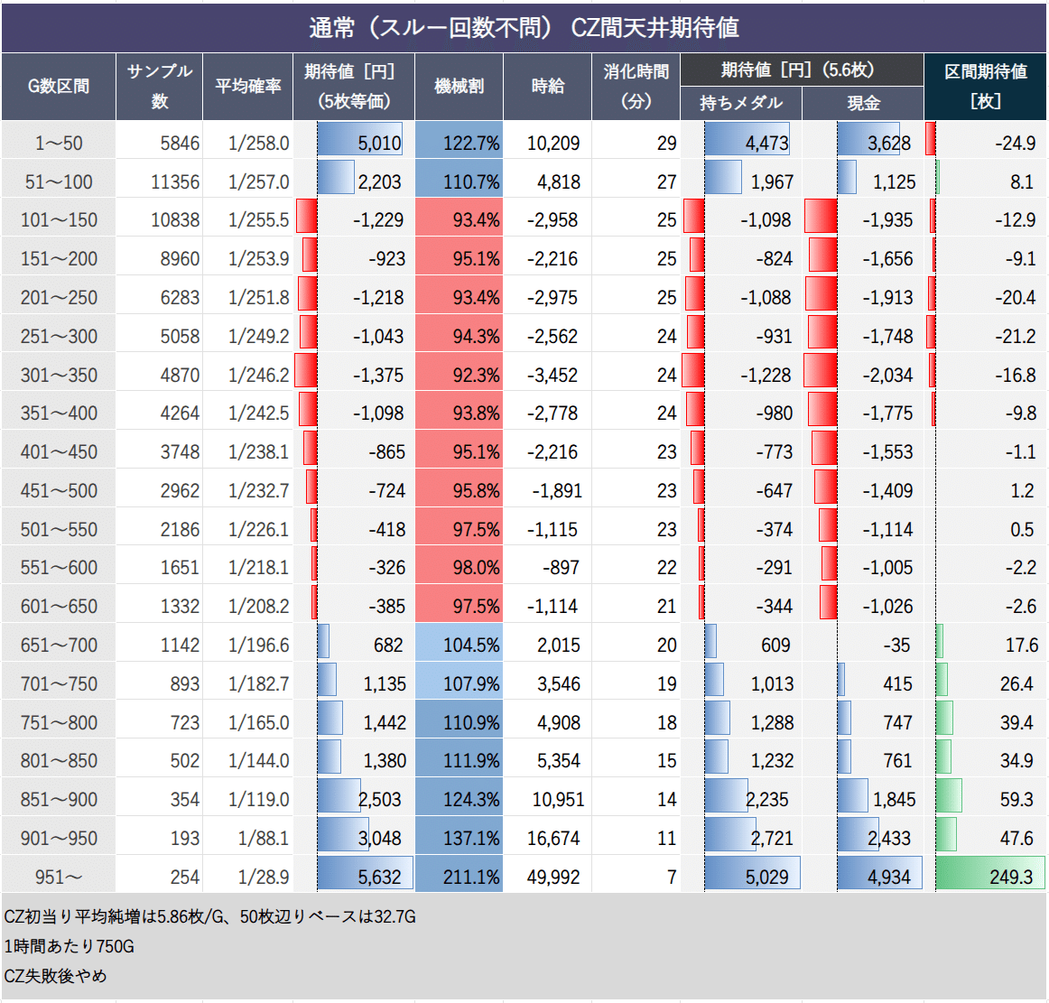 L 革命機ヴァルヴレイヴ2｜【実践値集計｜基礎編】から導くハイエナ