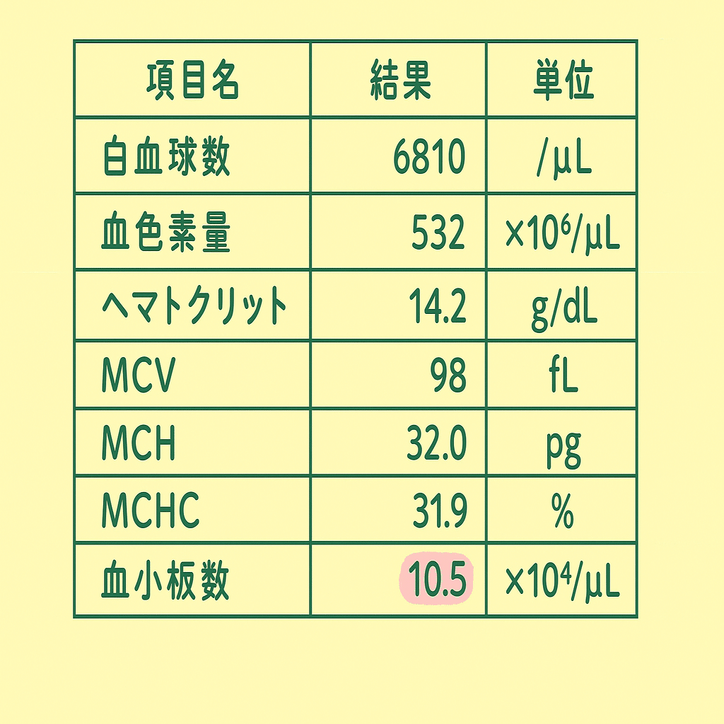 青あざ・歯ぐき出血が気になる…そんな時、健康診断の“PLT”を読み返してみてください 【知ってトクする健康診断の検査】｜大学教員エヌ |  知ってトクする 健康 note
