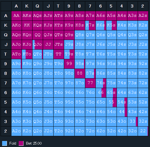 ひーぽぽ 2点まとめ Poker基礎学習】コンボ数でわかる戦略差【よくあるミス】｜復活の