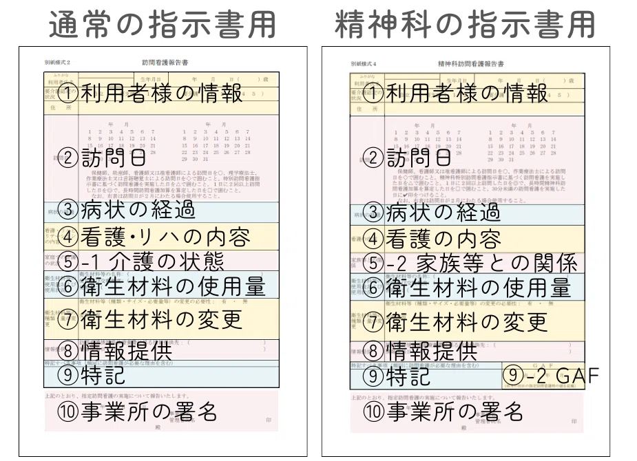 訪問看護報告書と別添の書き方・記入例｜注意すべきルールを解説