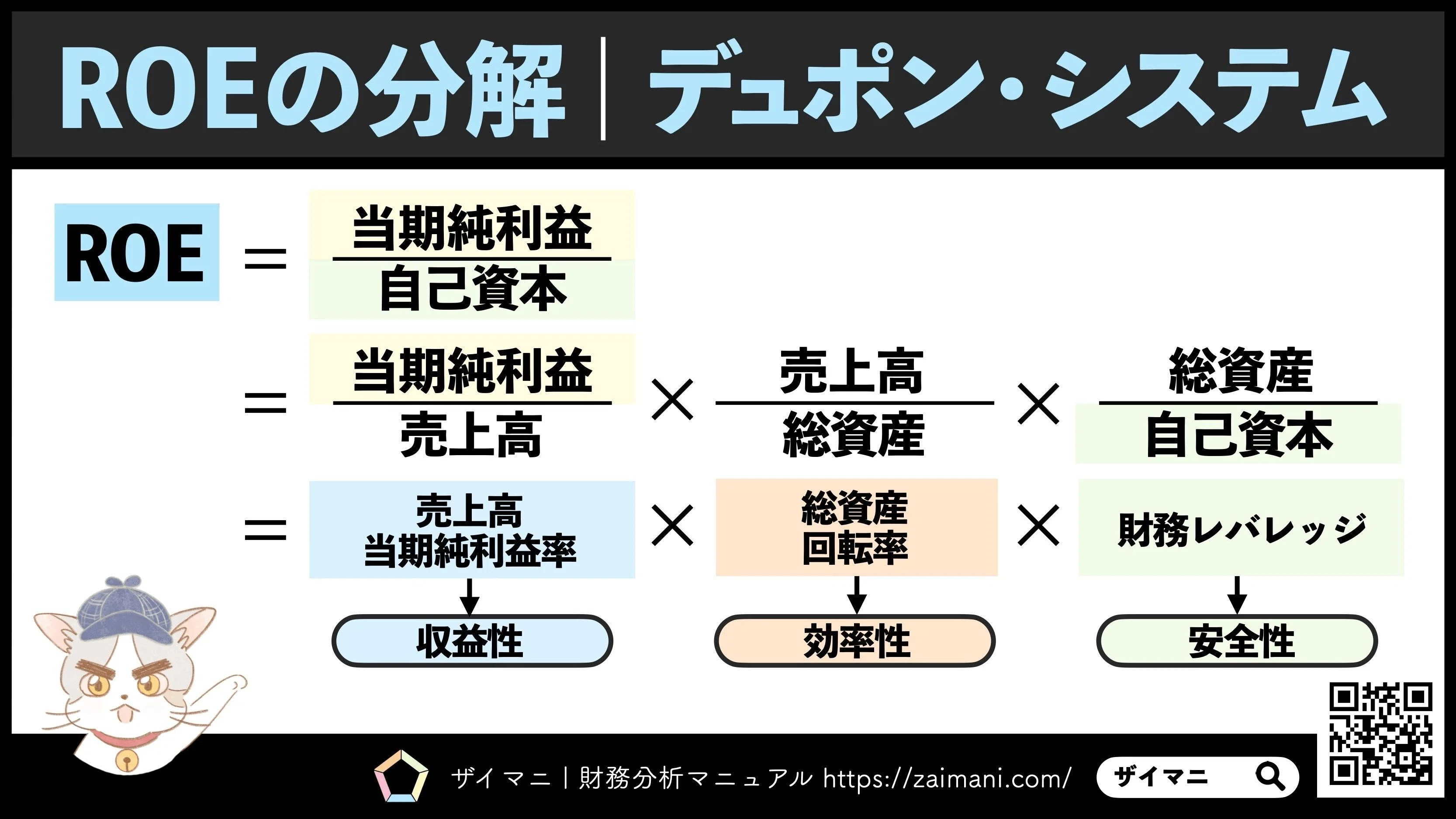 第72話 財務指標の積み上げ分析➀重要指標の「質」をひとめで掴む