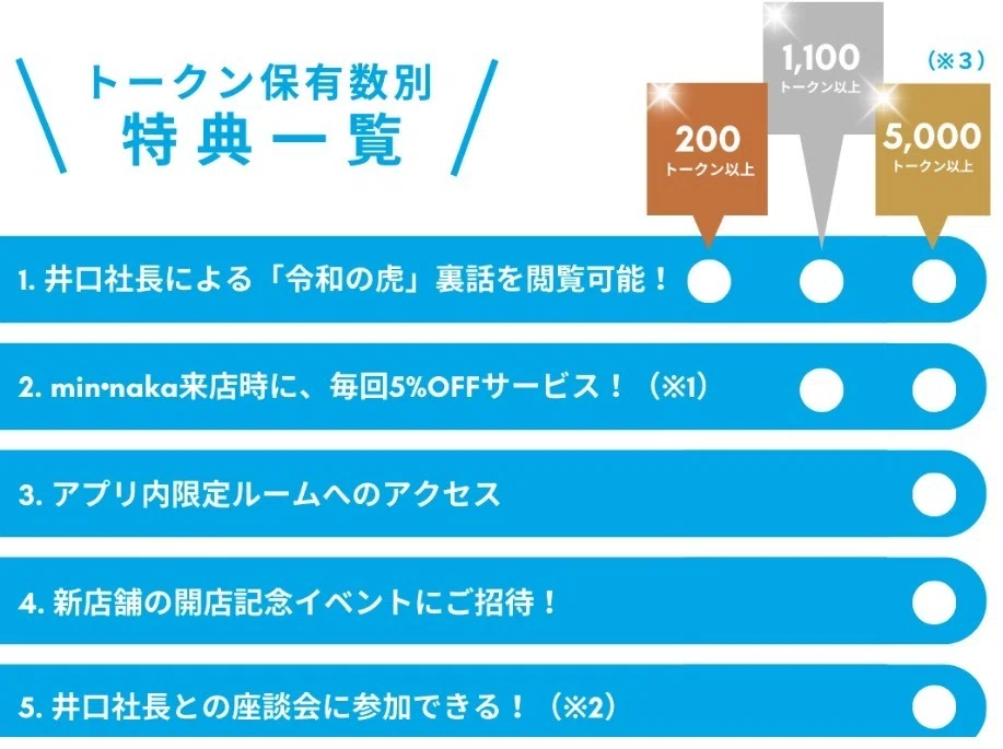 コミュニティトークンをもつことで、特典があったりします。