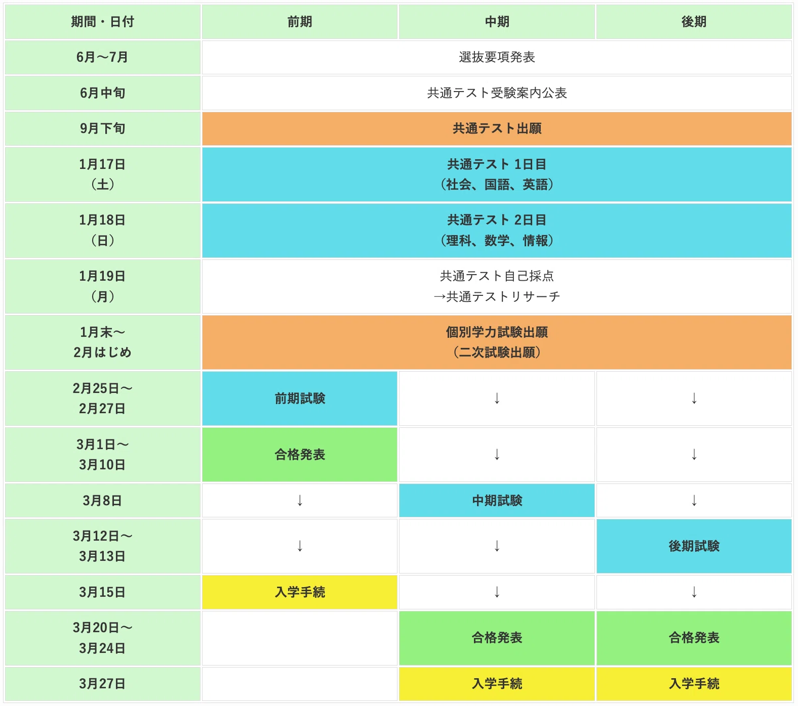 国 公立 前期 日程
