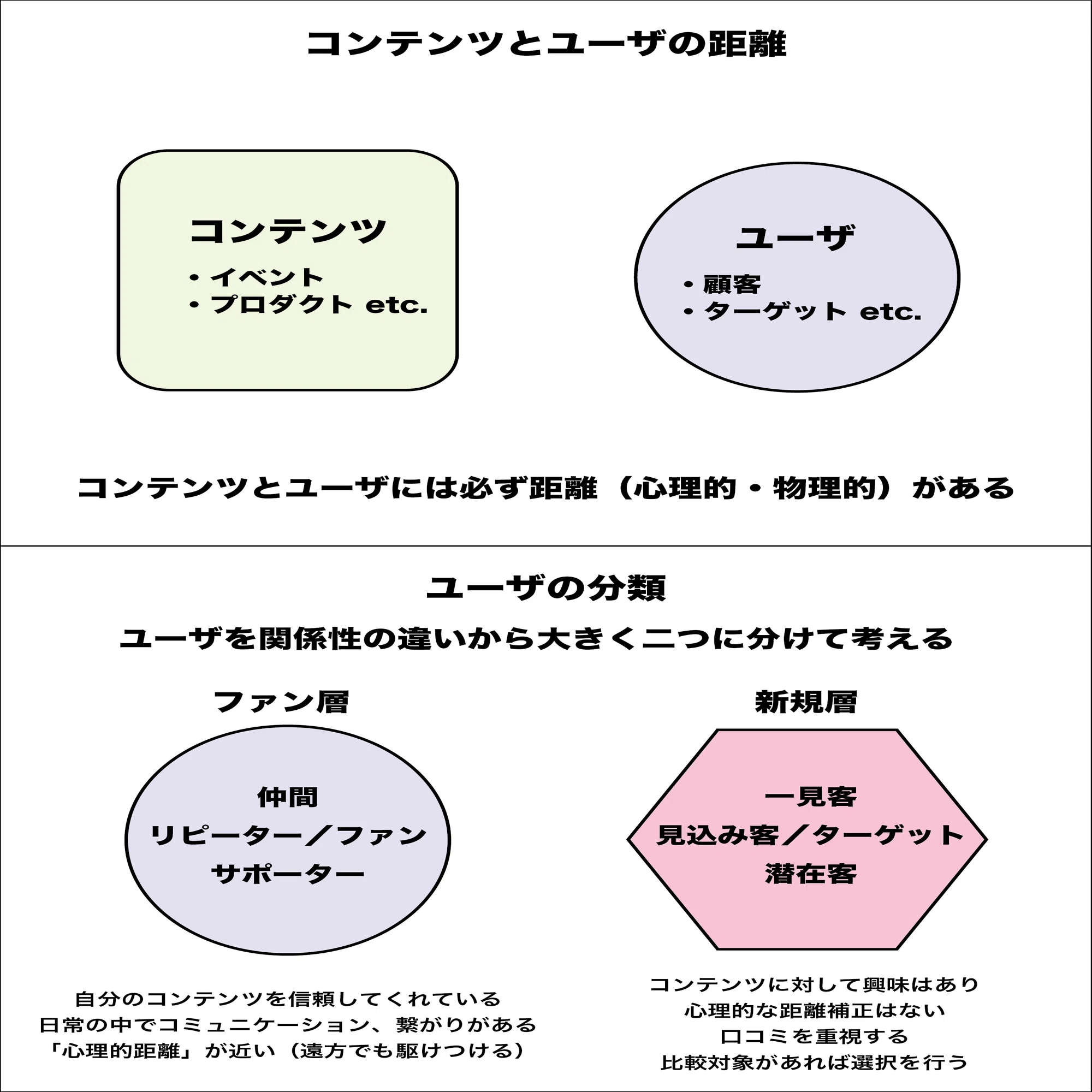 DJ的思考の転用① オーガナイズにおける循環構造の創出｜Amps