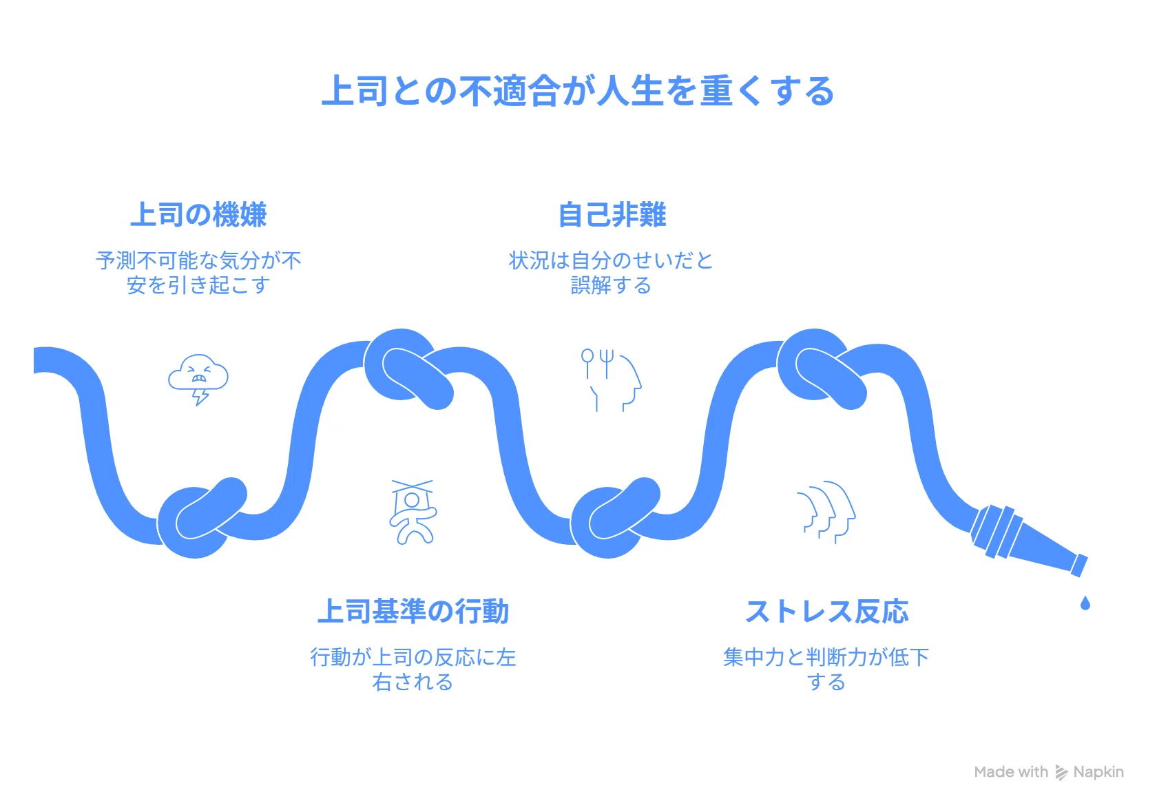 上司 合わ ない 限界