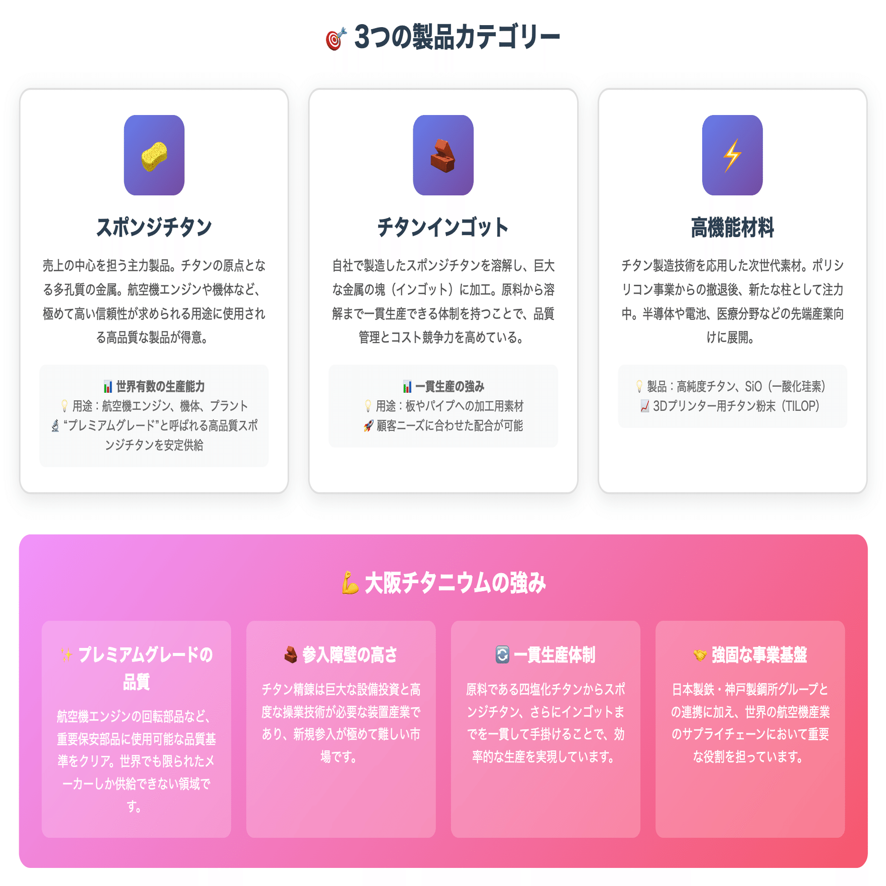 大阪チタニウムテクノロジーズ──「空飛ぶ金属」で成長を狙うチタン専業メーカーの実力｜ニッチ企業ラボ