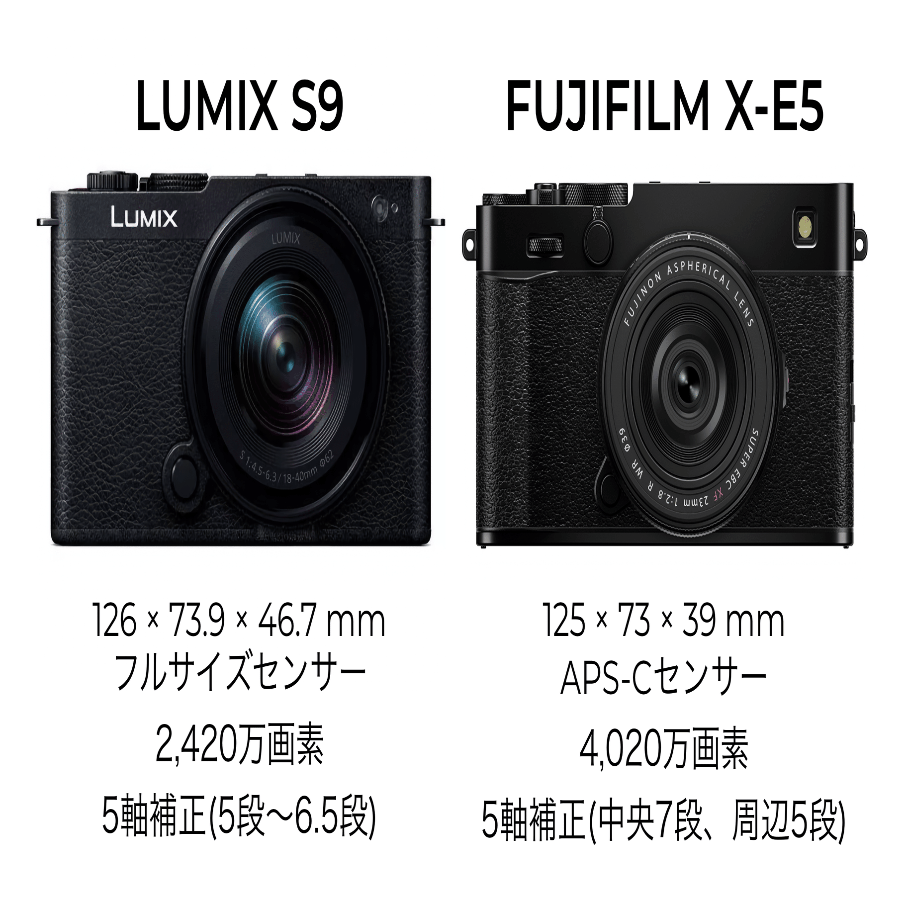 LUMIX S9が・・・｜Kenichi Masuo
