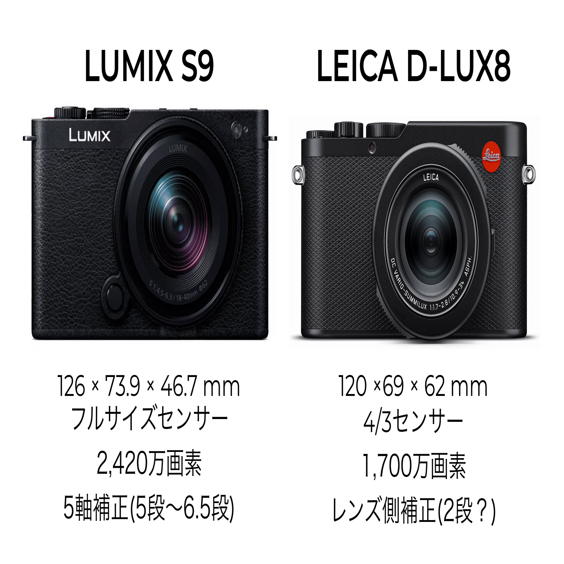 LUMIX S9が・・・｜Kenichi Masuo