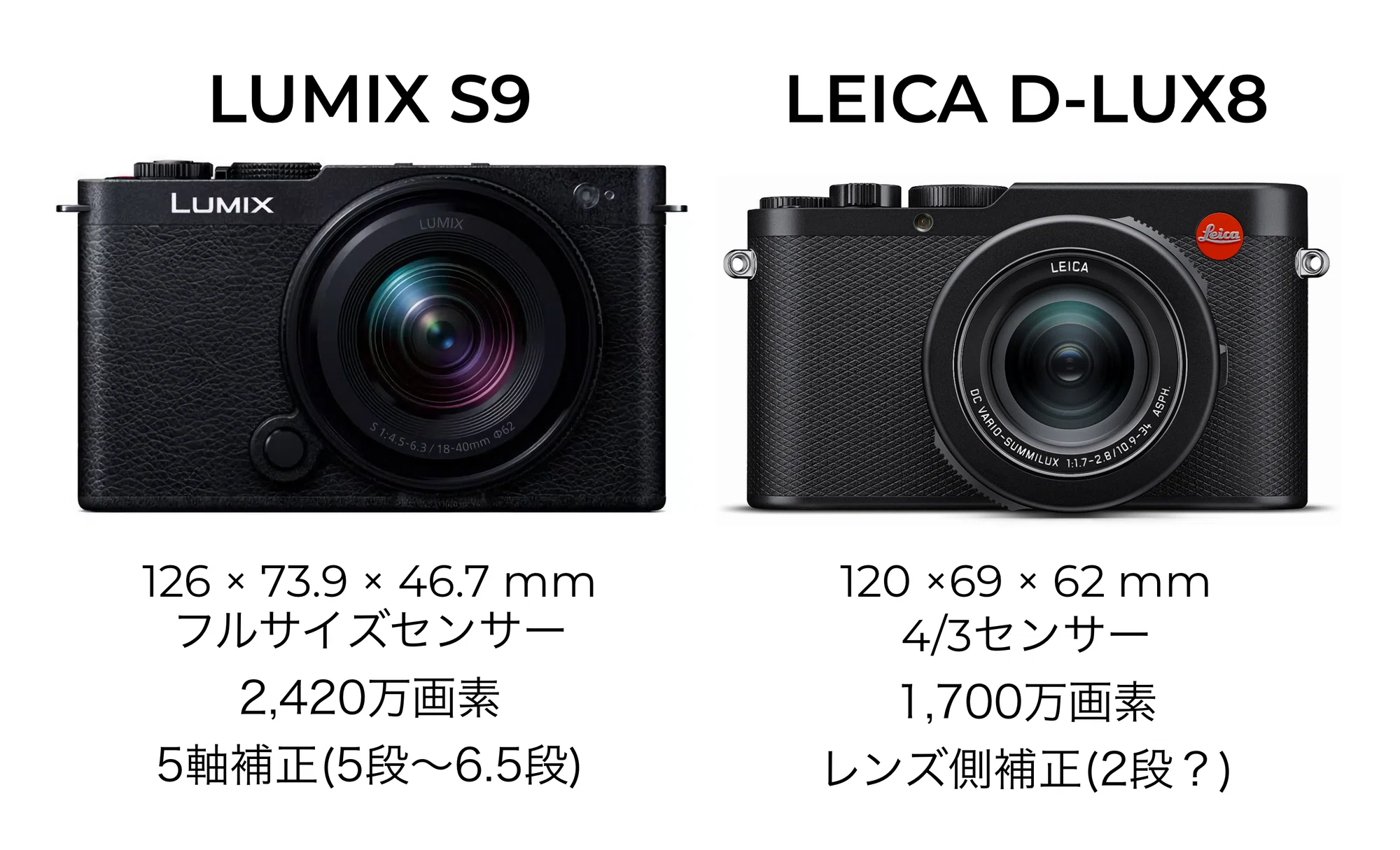 LUMIX S9が・・・|Kenichi Masuo LUMIX S9が・・・|Kenichi Masuo