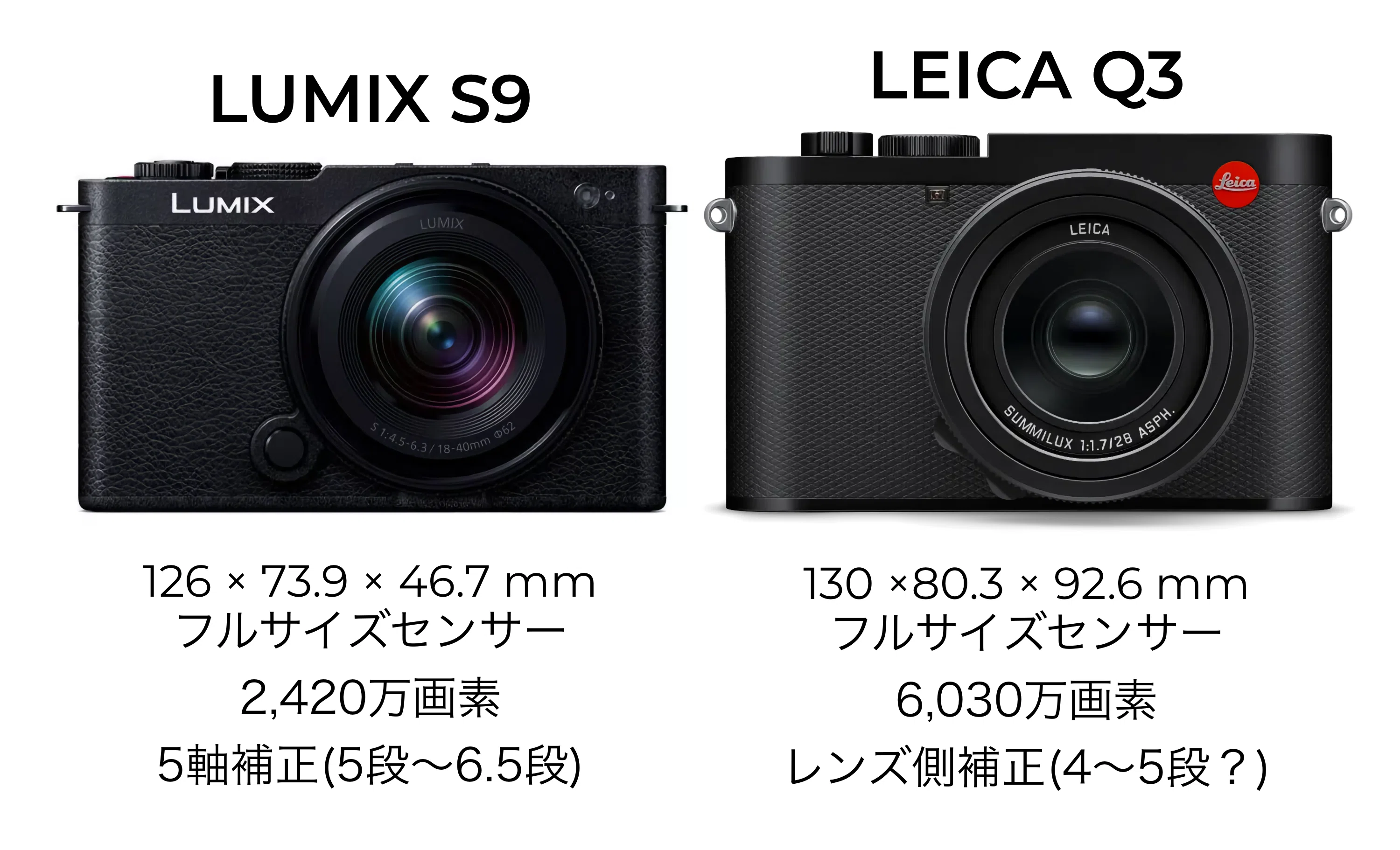 LUMIX S9が・・・｜Kenichi Masuo
