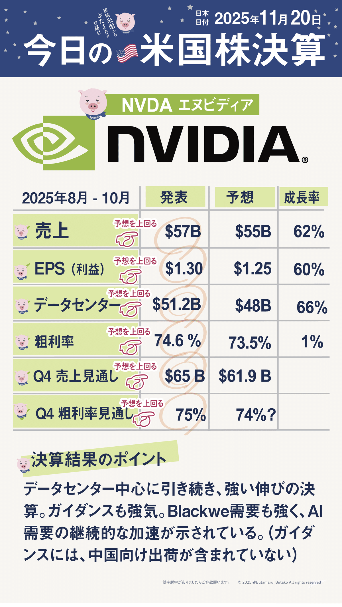 エヌビディア NVDA 決算 全てビート。図解まとめ 決算コールライブ解説中 2025年11月 (完全無料)｜ぶたまる (米国株投資 )