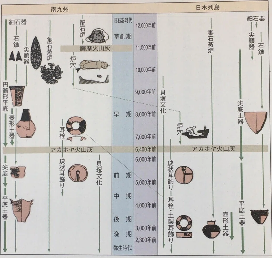 火山噴火で埋もれた南九州の早咲きの縄文文化 上野原遺跡｜ヒデチャコ