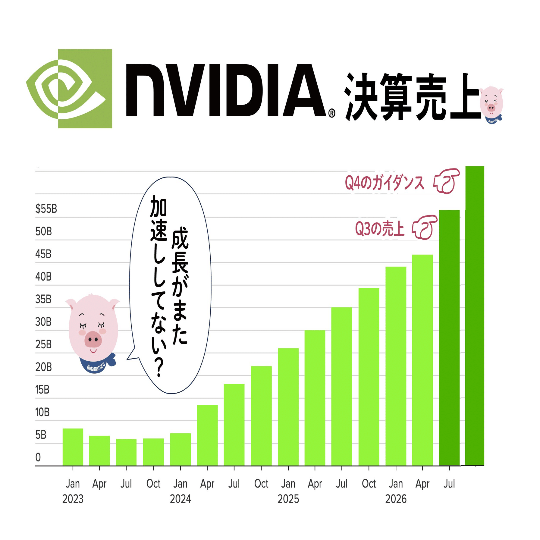 エヌビディア NVDA 決算 全てビート。図解まとめ 決算コールライブ解説中 2025年11月 (完全無料)｜ぶたまる (米国株投資 )