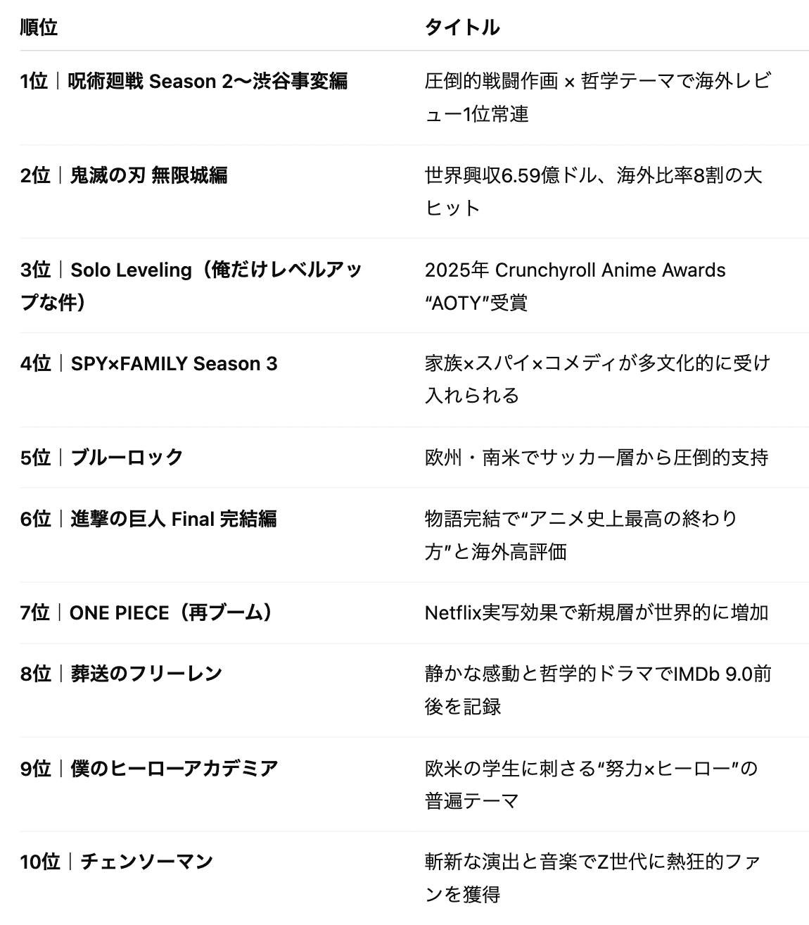 2026年最新版】海外で人気のアニメを徹底解説！｜JTI | Japan Travel Itinerary