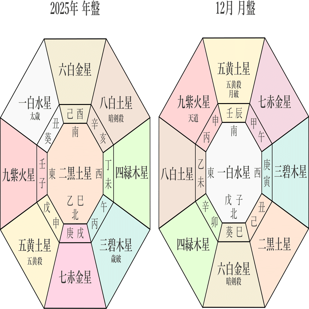九星気学】一白水星の2025年12月(12/7～2026年1/4)の月の運勢｜井上 こうき